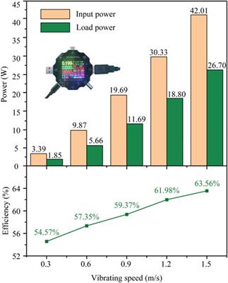 Converting energy from overhead transmission line vibrations using a low-frequency and low-amplitude harvester in a smart grid